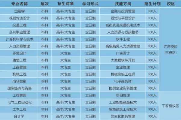 南京工业大学助学班是什么？深入解析助学班的教育价值与实施路径