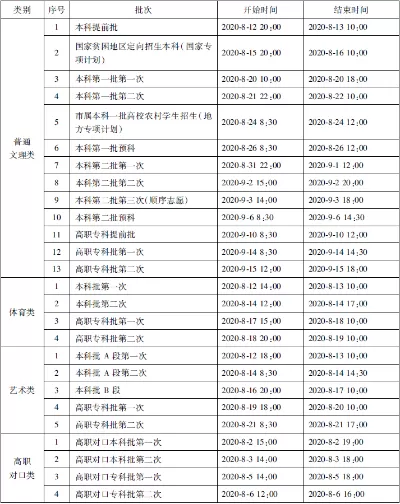  重庆职业学院征集志愿有哪些关键时间节点？全面解析计划与流程