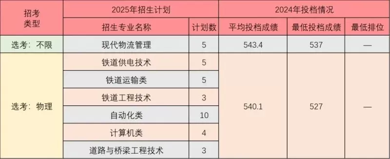  广东铁路职业技术学院2025招生：读高职有哪些优势？关键政策全解读