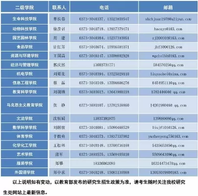 河南科技大学招生办电话是什么？全面解析联系方式与服务指南
