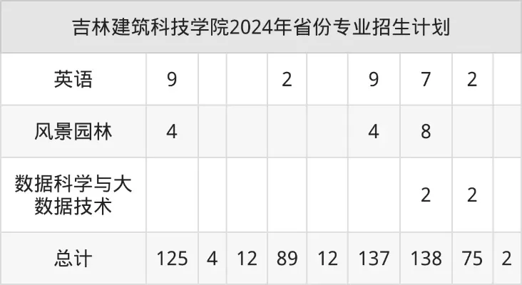 吉林建筑大学学费一年多少钱？2025年分层收费标准与省钱攻略