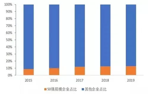医药专业就业方向及前景如何？本质属于高需求高回报领域