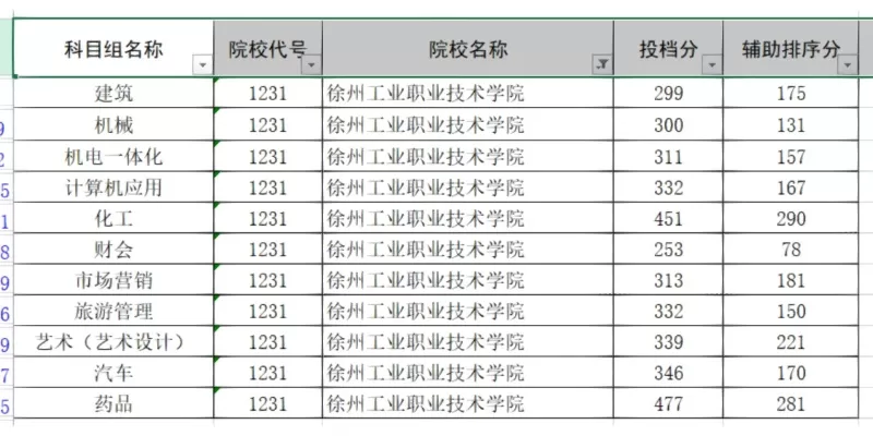 徐州工业职业技术学院王牌专业有哪些？这五大领域领跑职业教育