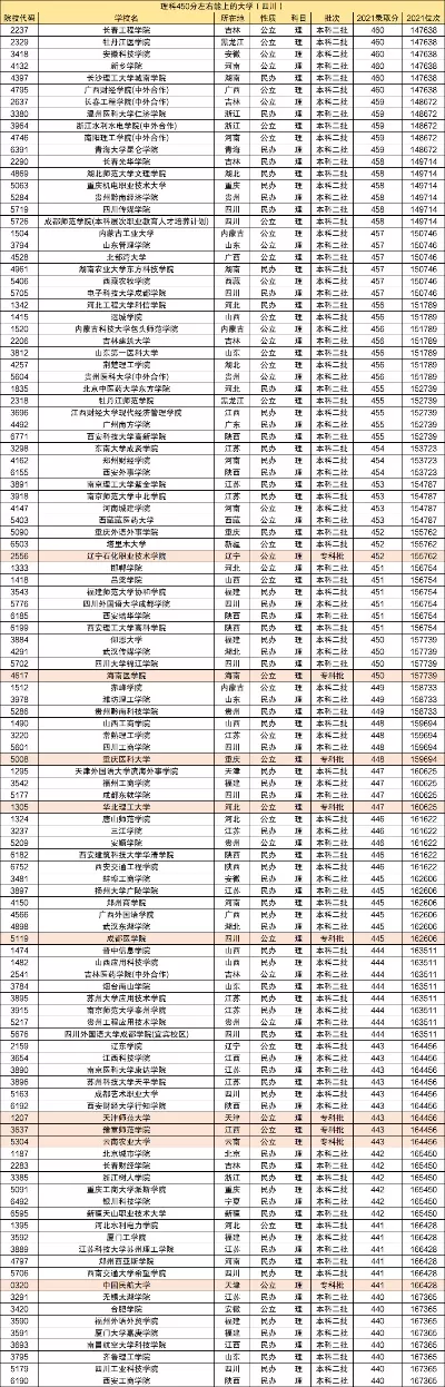 福建理科450分能上公办二本吗？关键在于策略与规划