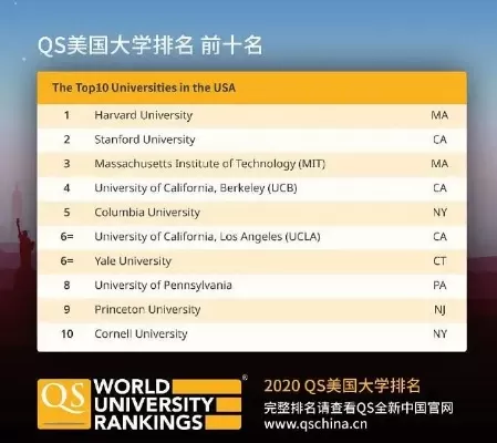  QS25世界大学排名有何新变化？全球高等教育格局深度解读