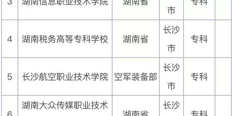  湖南长沙大专有那些好学校？全面解析优质院校与教育特色