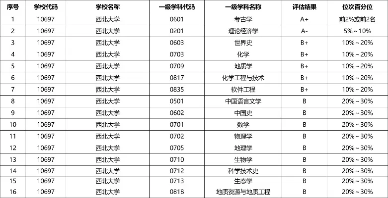  西北大学考研怎么样？完整解读报考流程与专业优势