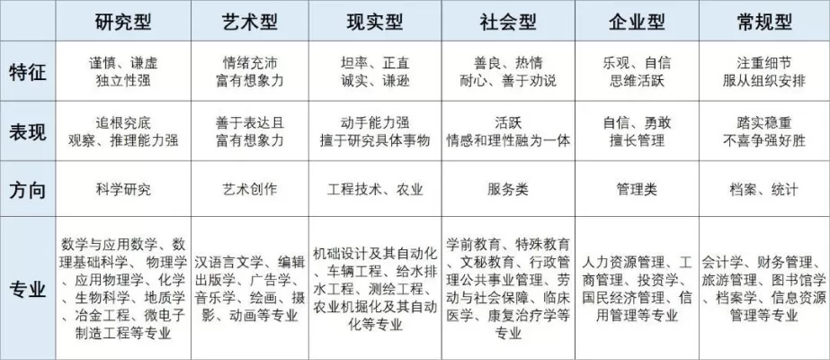  艺考最容易过的专业有哪些？——结合个人条件做出最优选择