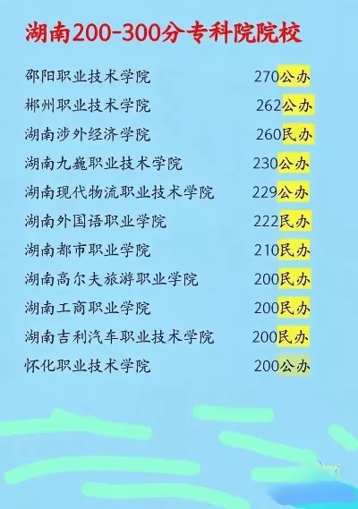230分能上什么大专？专科院校报考策略详解