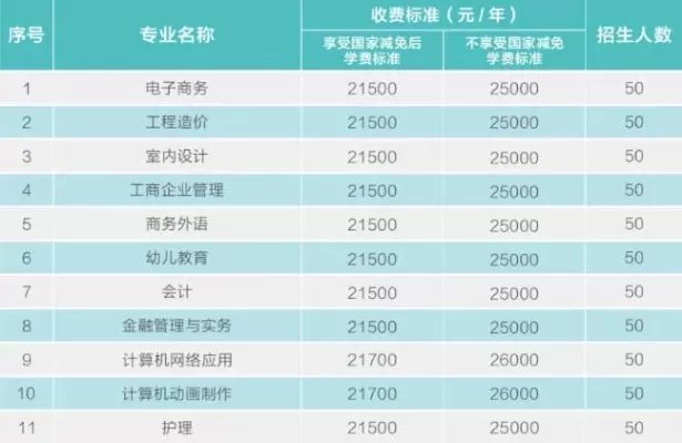 广东花城工商学院是一所怎样的大学？以应用型教育引领职业发展