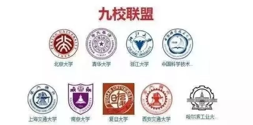 C9是指哪几所大学？揭秘中国顶尖学府联盟的构成与影响力