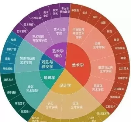平面设计属于什么专业？本质属于艺术与设计学科范畴