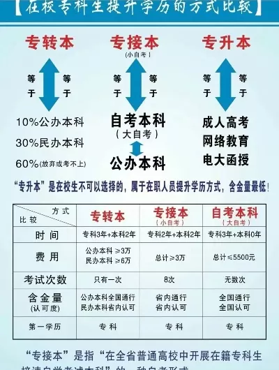 江苏有大专的本科院校？全面解析专本融合教育模式