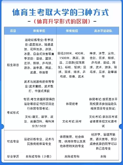  职高体育生可以考哪些大学？全面解析升学路径与备考策略