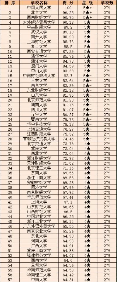 哪些双非大学比211还厉害？专业领域王牌院校的突围之路