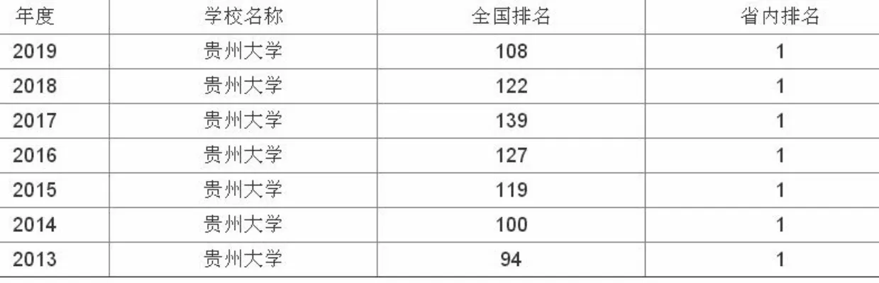  为了211去贵州大学值吗？深度解析区域性211高校的取舍之道