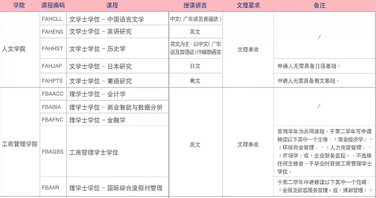  澳门大学录取分数是多少？全方位解读分数线构成与录取标准
