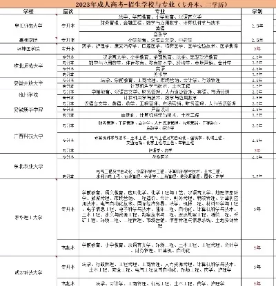 安徽专升本院校如何选择？专业调整背后的报考逻辑全解析