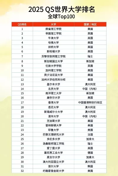  全球前50名大学有哪些？顶尖院校的卓越风采与鲜明特色