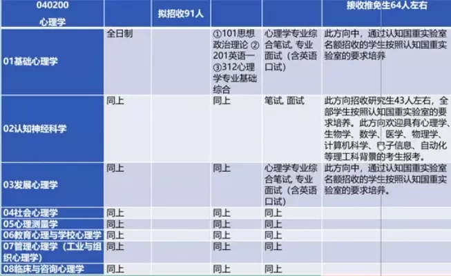 北京师范大学心理学怎么样？本质是国家级重点学科与创新高地