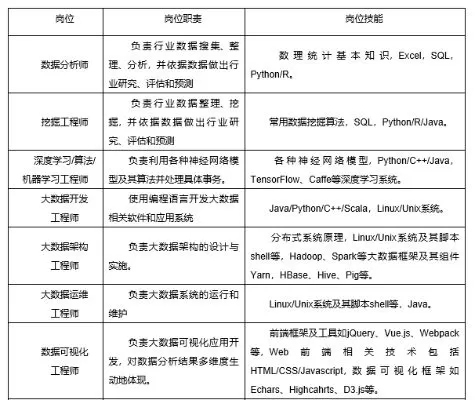 二本大数据工程技术好就业吗？直面现实与掌握主动的突围指南