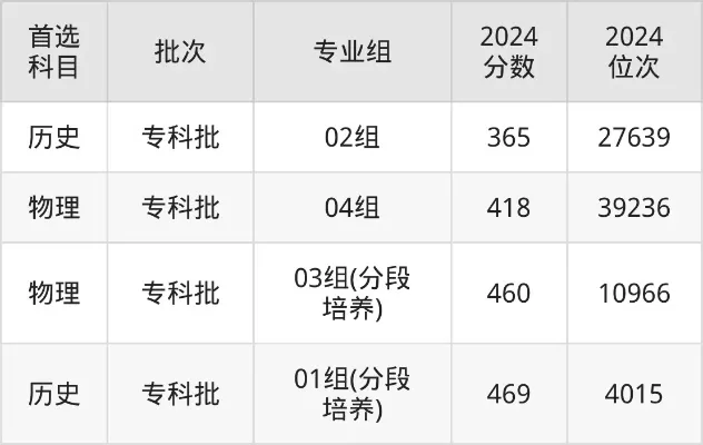  南通科技职业学院录取线如何？全面剖析历年数据与专业选择