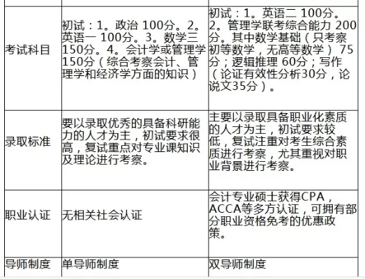 会计专业有必要考研吗？学历提升与职业发展的战略选择