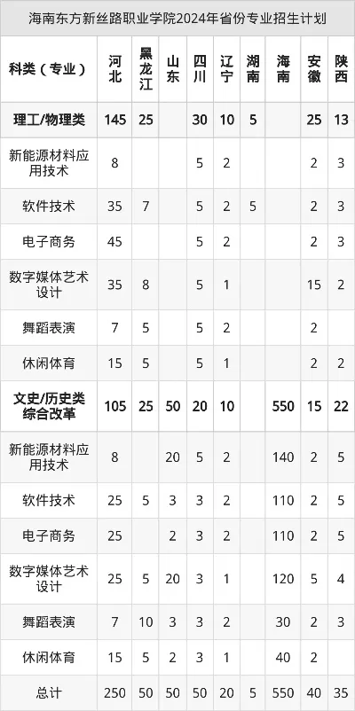 海南新丝路职业学院招生电话是多少？最全联系指南与报考解析