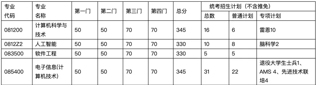 东南大学机械考研难度如何？深度解析这个985院校的考情真相