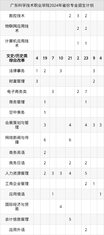 广东科学技术职业学院2025开学时间是什么时候？多校区错峰报到流程全解析