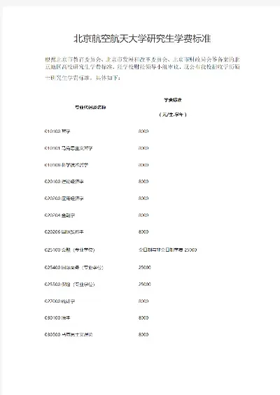 北京航空航天大学学费一年多少钱？揭秘不同学历层次收费标准