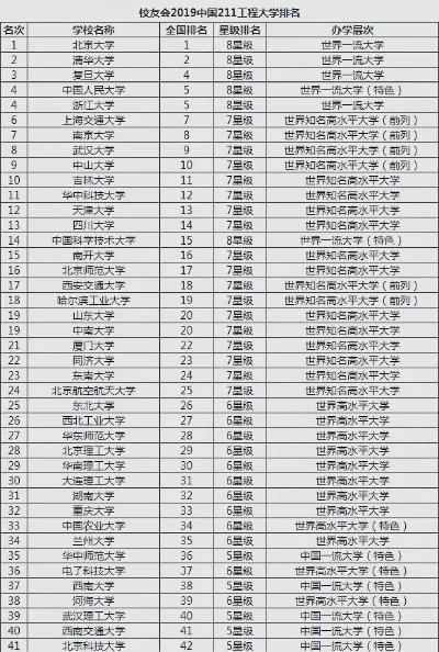 浙江省211大学排名如何？深度解析浙大领衔的高等教育格局