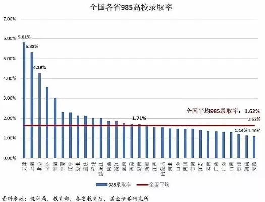 考中科院难还是985难？本质是资源匹配度的博弈