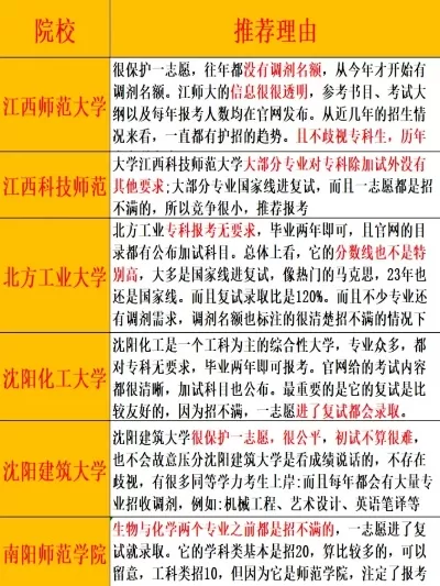  今年哪个专科大学没招满？解析招生困境与突破路径