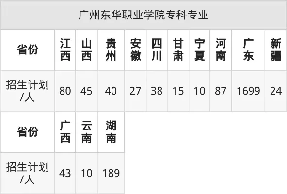  广东省东华职业技术学院学费多少？2025年收费标准深度解析