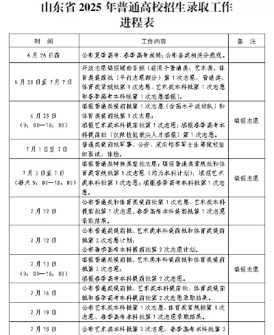 2025山东高考志愿怎么填？核心在于梯度策略与精准匹配