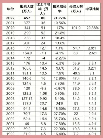 兰州交通大学的冷门专业有哪些？这些潜力股值得关注吗？