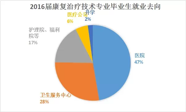 中医康复技术是天坑专业吗？专业价值与就业前景全解析