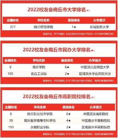  商丘民办大专学校有哪些？