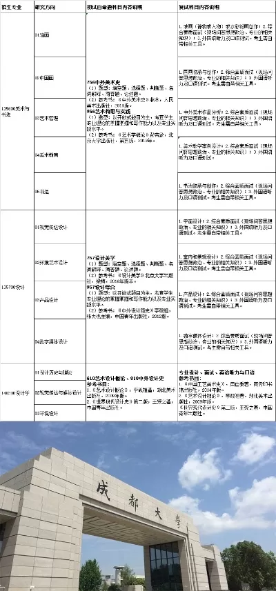 成都大学考研考哪些科目？全面解析专业目录与备考要点