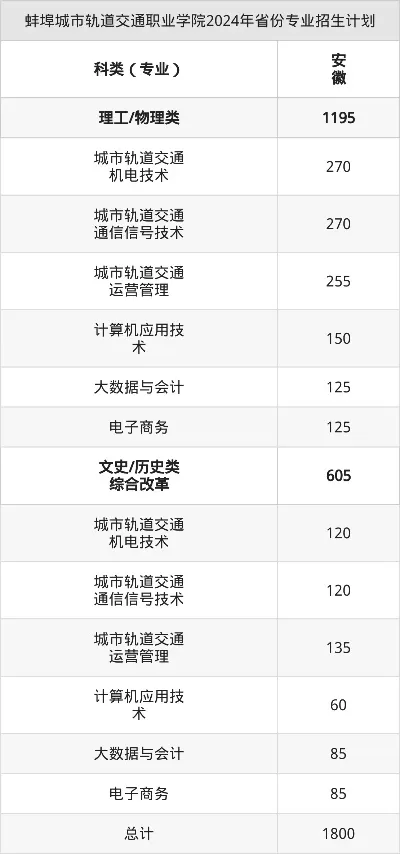 蚌埠轨道交通职业学院学费多少？民办院校费用与资助政策全解析