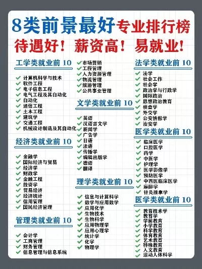 哪些专业就业前景好？全方位解析热门专业发展趋势