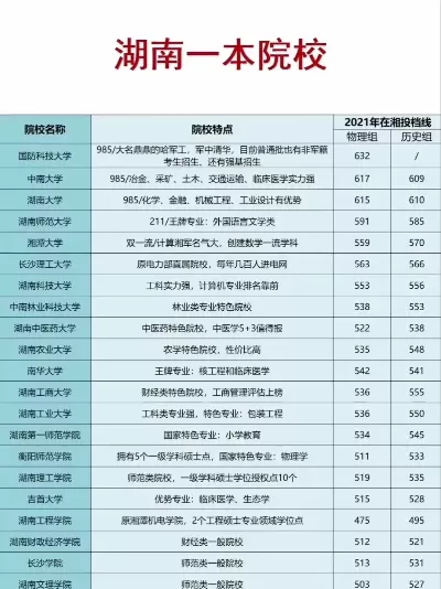  湖南省一本大学有哪些？最新权威名单与择校指南