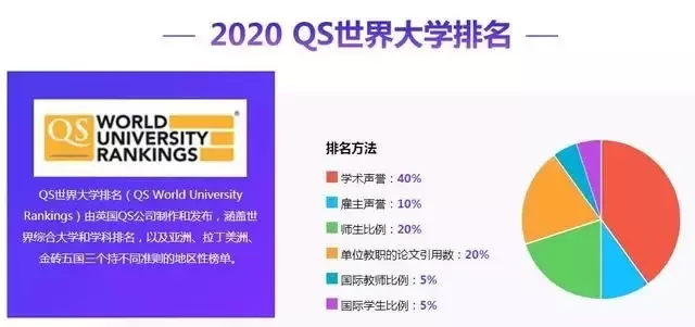 QS全球大学排名是什么？本质是一份多维度的高等教育评估报告