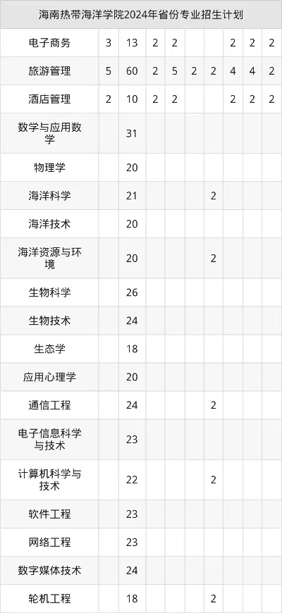海南热带海洋学院是一所怎样的高校？2025年最新动态深度解读