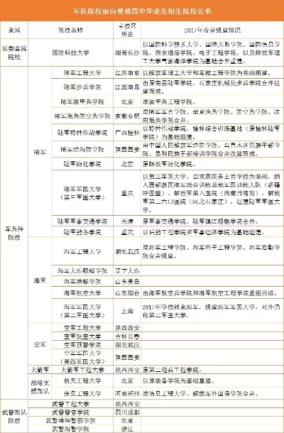  海军大学有哪些学校？全面解析中国海军高等教育体系
