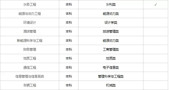江西水利最厉害三个专业？水利水电、水文水资源与电气工程稳居前列