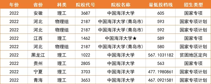  650分能上985哪些大学？从顶尖名校到稳妥选择的全方位解析