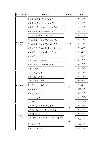 湖南安全学院学费多少？全面解析2025年收费标准
