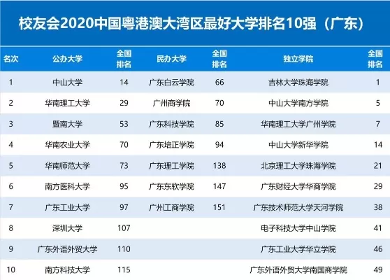  广州暨南大学全国排名怎么样？多维数据揭示真实地位